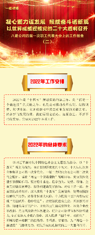 一图解读职代会|2022年展望