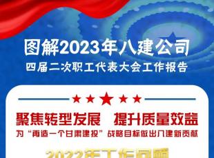 聚焦职代会 | 一图读懂职代会工作报告