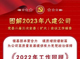 聚焦全委会 | 一图读懂全委会工作报告