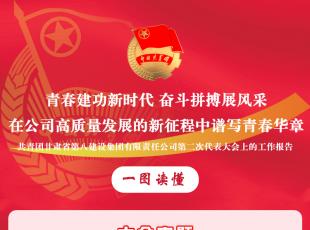 聚焦团代会 | 一图读懂团代会工作报告